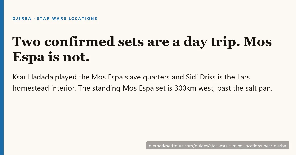 Star Wars locations near Djerba: Ksar Hadada confirmed, Sidi Driss confirmed, Ksar Ouled Soltane disputed, Mos Espa 300km west
