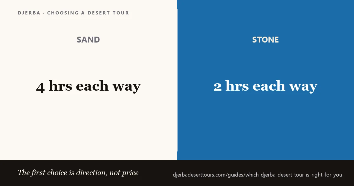 Deciding between Djerba desert tours: sand or stone, day trip or overnight, 4x4 or tarmac
